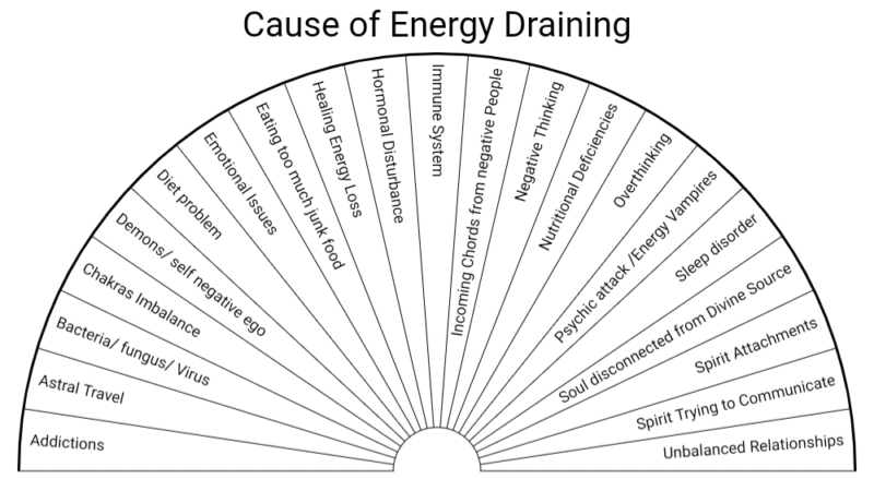 causes of energy draining