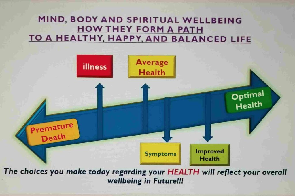 Path for Physical and Intellectual Wellbeing